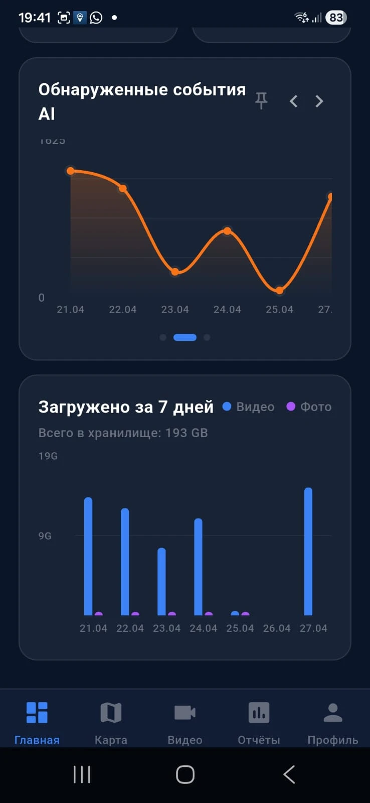 Панели аналитики